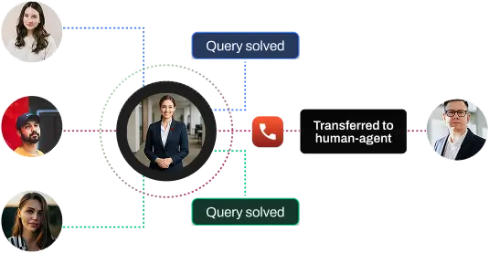 transfer-to-human-agent