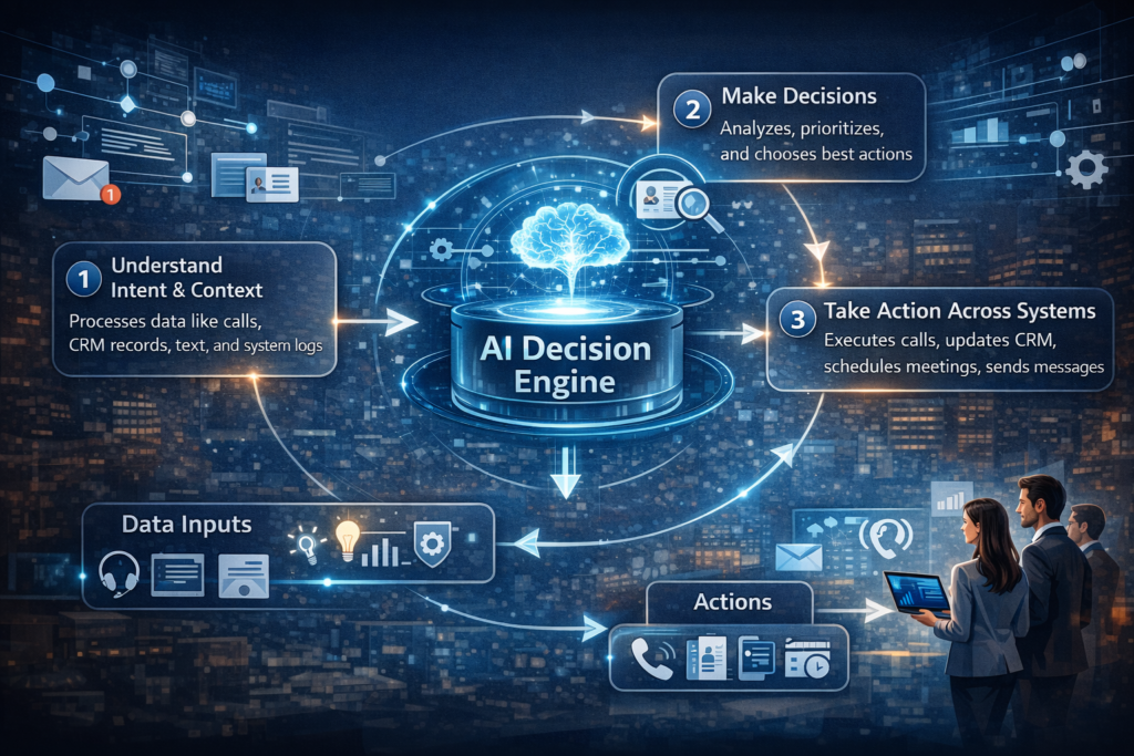 What Does an AI Agent Do? A Practical Explanation for Modern Businesses