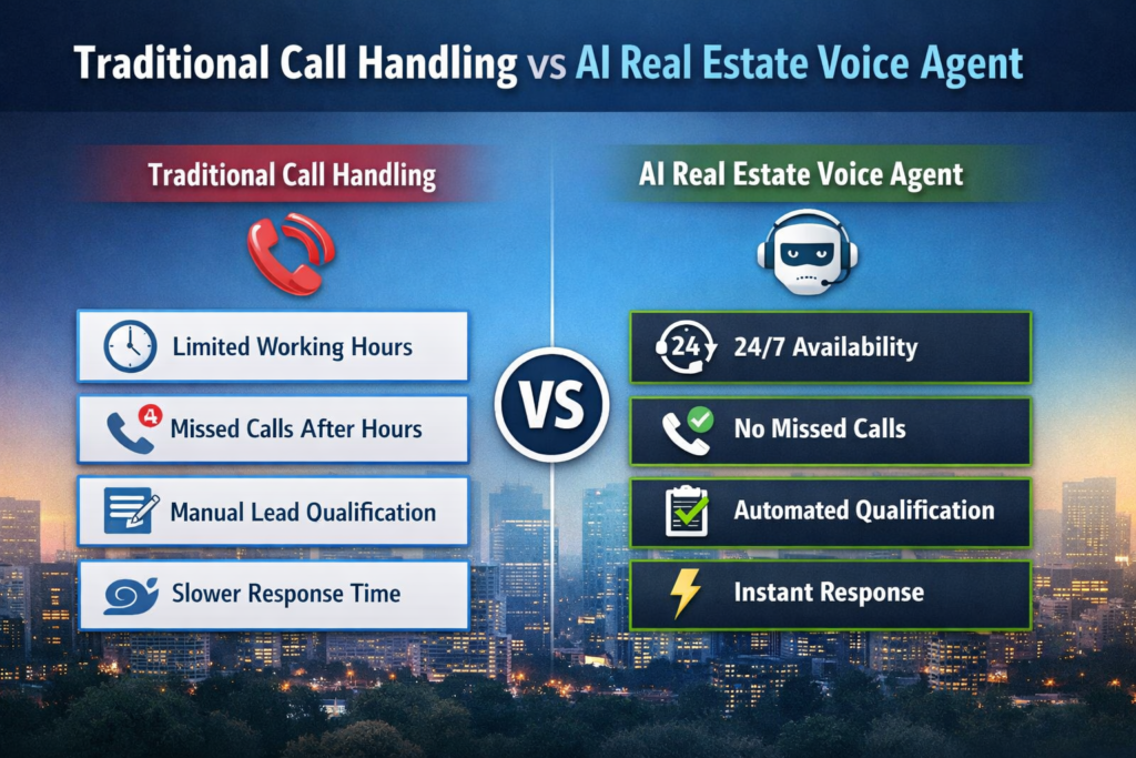 AI Real Estate Voice Agent