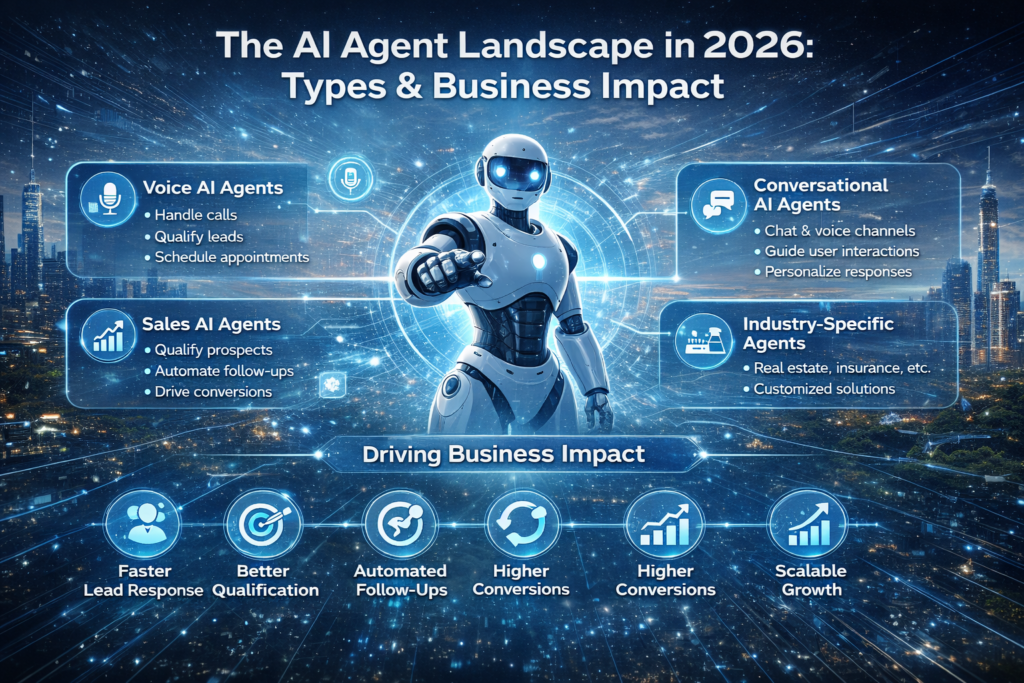 AI Agent Landscape