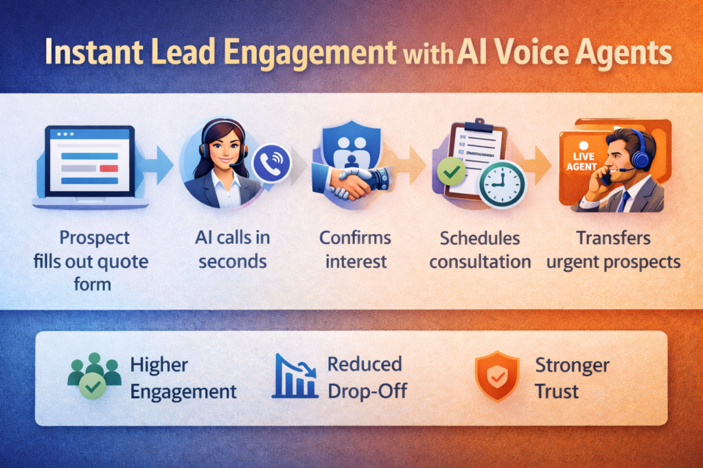 Increase Policy Sales